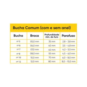 BUCHA 10MM – SACO COM 500 UNIDADES – DTOOLS