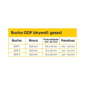 BUCHA PARA GESSO Nº1 (4 A 15MM) – EMBALAGEM COM 250 PEÇAS – DTOOLS
