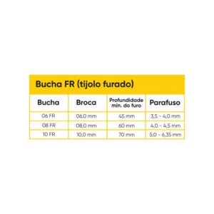 BUCHA PARA TIJOLO FURADO Nº10 – CAIXA COM 50 UNIDADES – DTOOLS