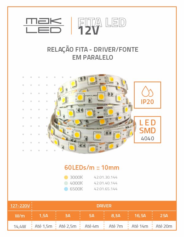 FITA LED 12V IP20 60LEDs/m 14,4W/m - Imagem 3