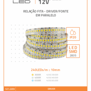 FITA LED 12V IP20 240LEDs/m 16W/m