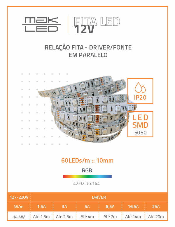 FITA LED 12V IP20 RGB 14,4W/m - Imagem 3