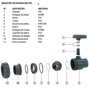 REGISTRO DE ESFERA EM PVC SOLDÁVEL – AMANCO